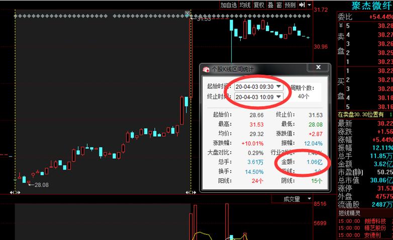 烂板炸板第二天走势图解,炸板洗盘的股票案例