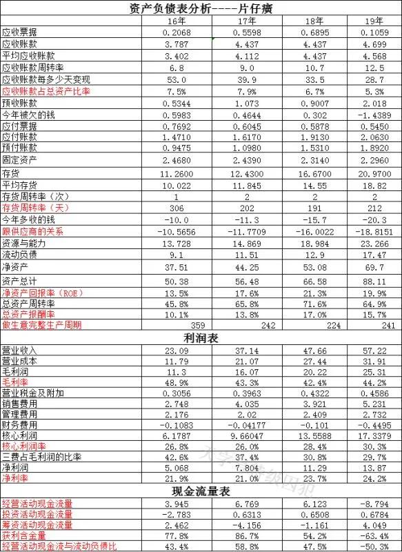 片仔癀pk云南白药,片仔癀vs八宝丹