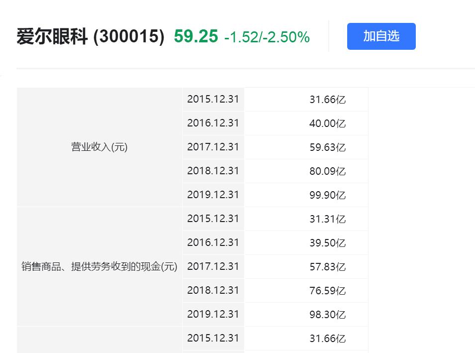 普通人想投资该怎么做,普通人想靠投资发家应该怎么做