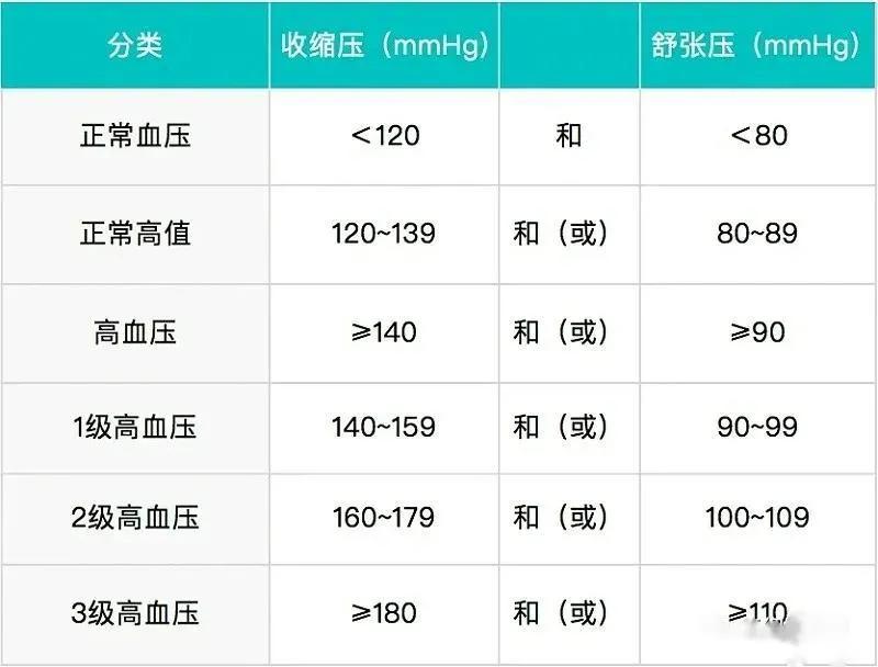 干细胞治疗高血压的最新方法,血压要知晓降压要达标