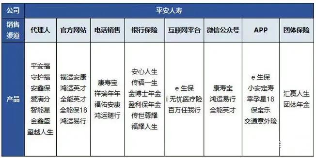 互联网保险服务平台买保险可靠吗,互联网保险自营网络平台