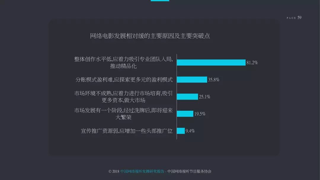 2018中国网络视听发展研究报告,2022年中国网络视听发展报告