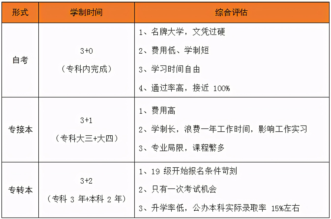 什么是自考本科和自考专升本,什么是自考本科文凭