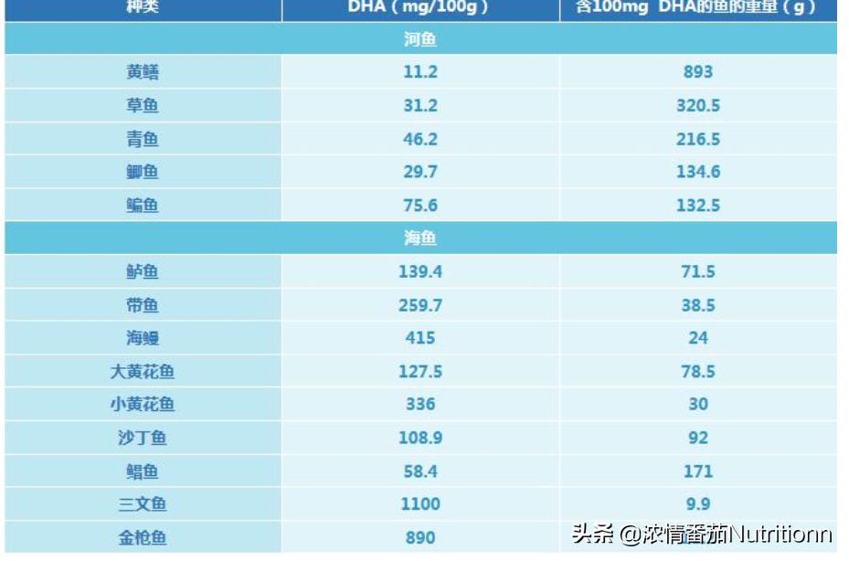 宝宝每天什么时间补充dha效果最好,婴儿补充dha的最佳时间是什么时候