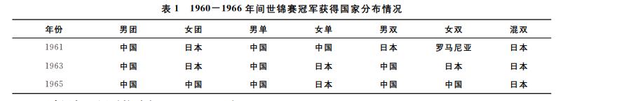 中国乒乓球是这样崛起的