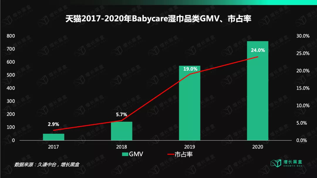 babycare纸尿裤卖点,babycare母婴产品质量怎么样