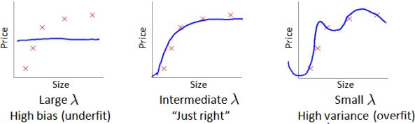 吴恩达最新课程,吴恩达公开课视频教学