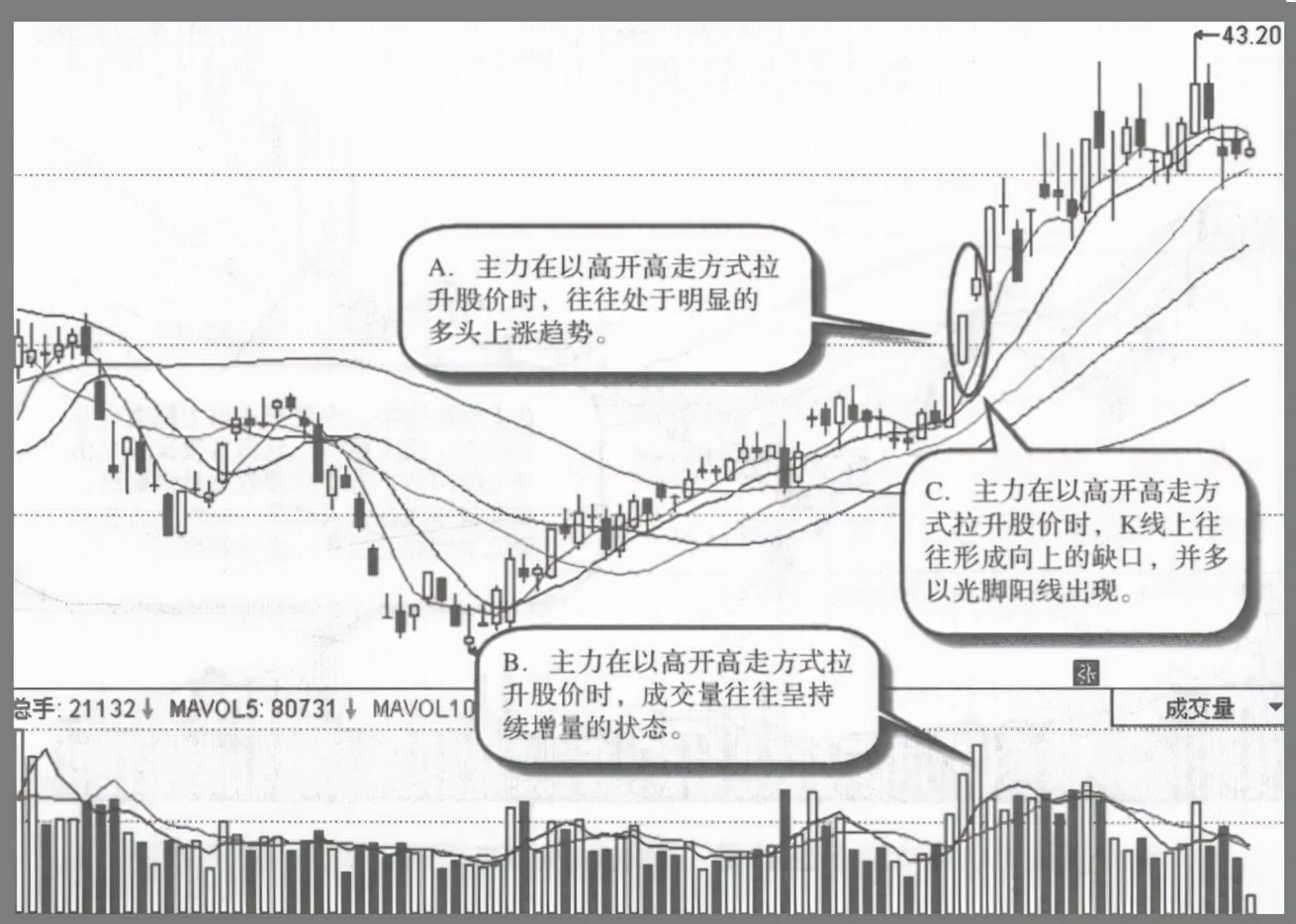 股票出现什么特征说明主力已建仓,主力在什么情况下会拉升股票