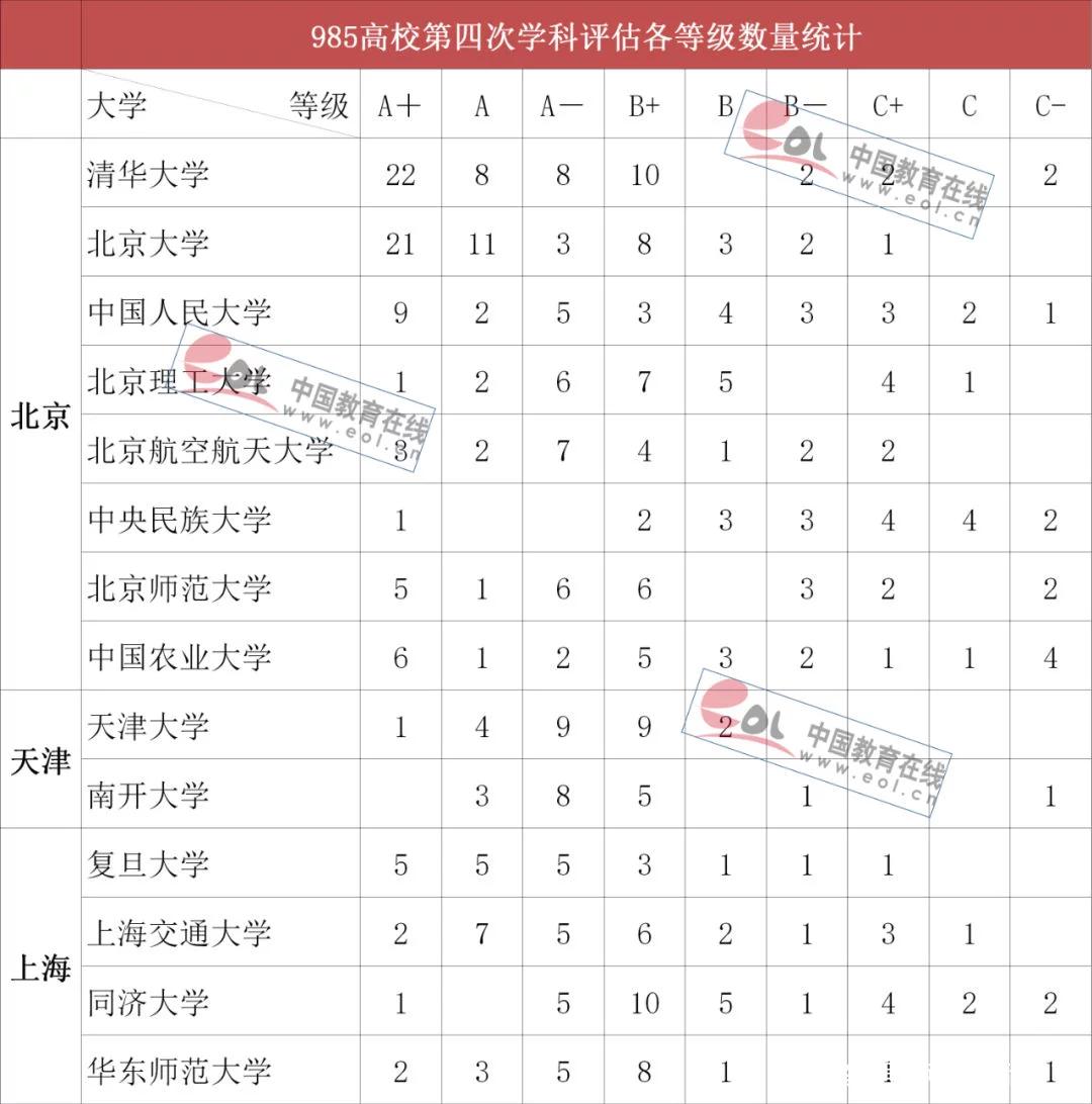 曾经和北大清华齐名，受国际认可的南开大学，为什么掉队了