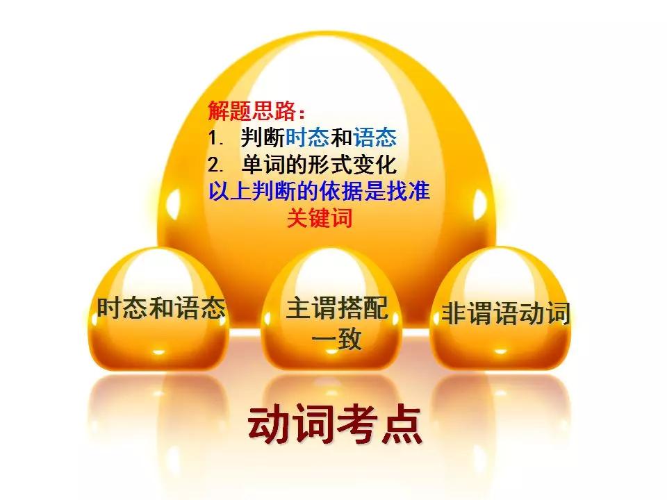 中考1600词汇速记方案,中考1600词汇详解细读默写版