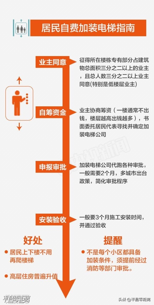 老旧小区加装外挂电梯的弊大于利,带平台的老旧小区怎么加装电梯