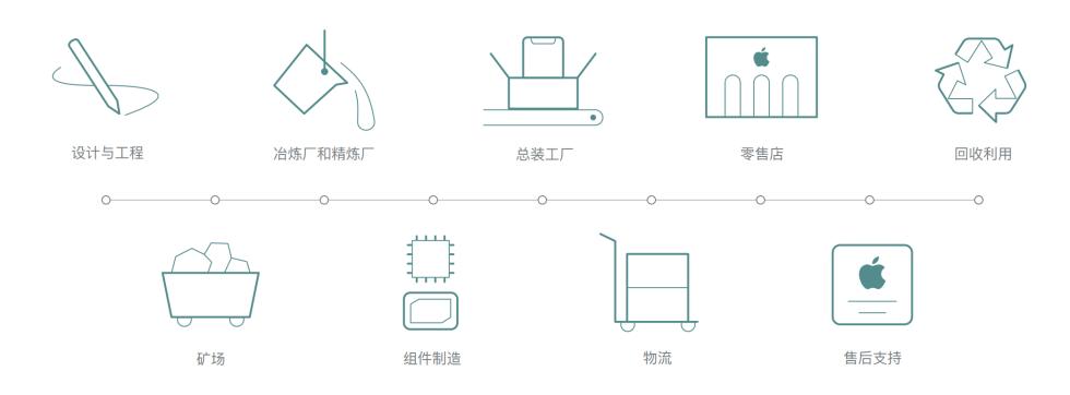 控制狂讲解,苹果是如何操控供应链的