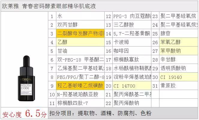 用了眼精华眼睛周围热热的,用了一个月的精华皮肤越来越好了