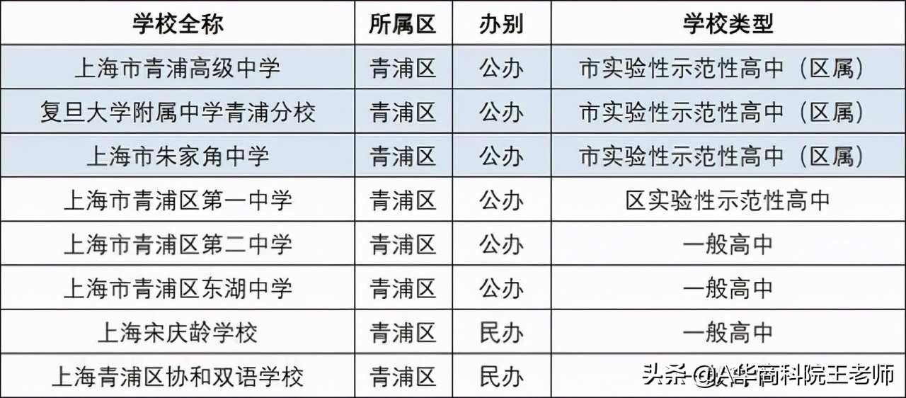 上海闵行区2021年中考各校成绩,2021年上海中考录取分数线预估