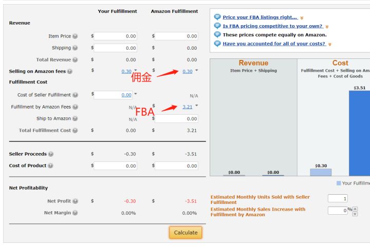 个人怎么做亚马逊跨境电商,如何开一家亚马逊跨境电商店铺呢