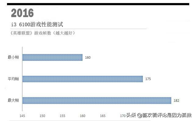 奔腾g4560cpu相当于i几,奔腾cpug4560核显