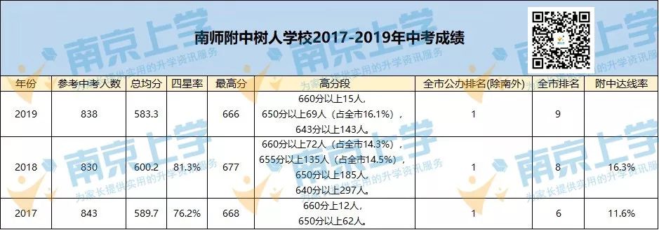唱衰树人？全方位PK新城，附中系公办老大争夺无悬念