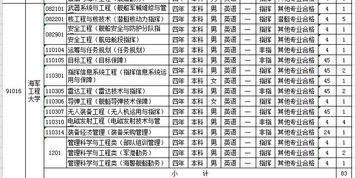 2021军校志愿填报技巧直播,山东军校志愿填报