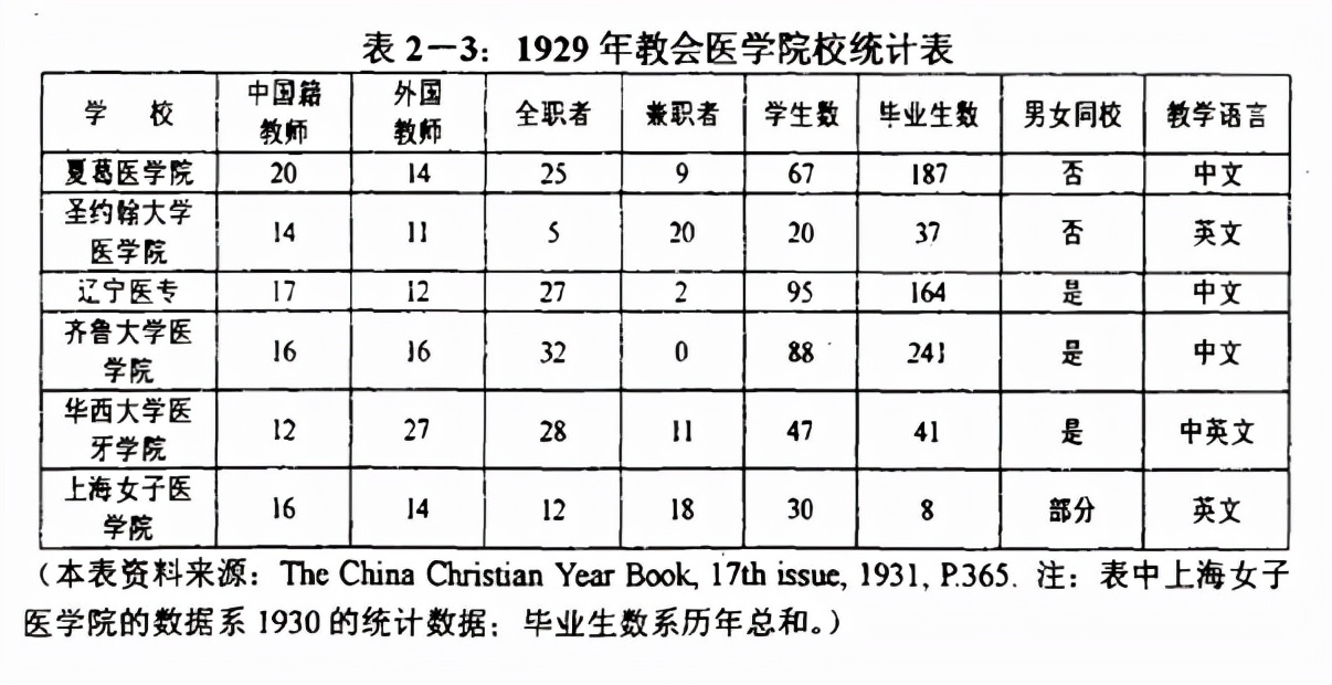不该遗忘的百年前教会办医院和医疗教育