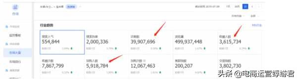 淘宝有收藏加购没人下单为什么,淘宝做收藏加购有什么好处