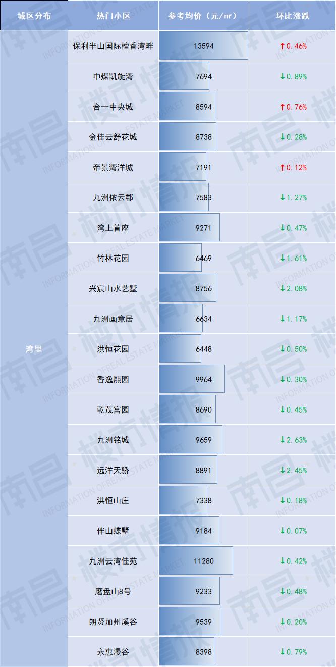 南昌汀兰湖房价下跌了吗,房价下跌是真的吗南昌