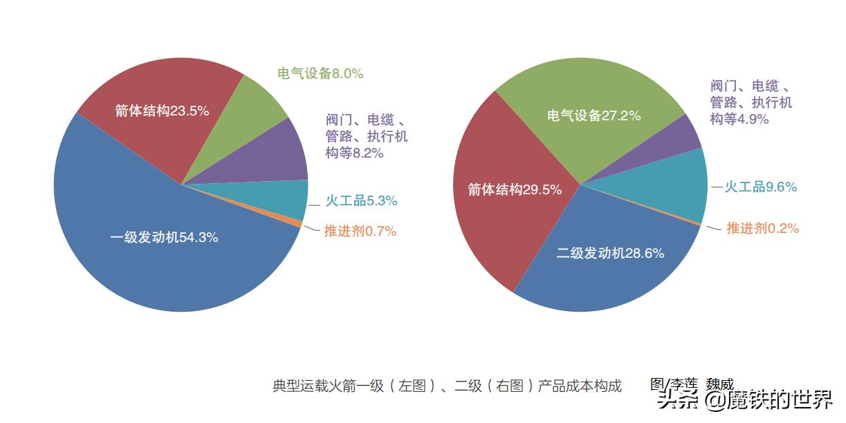 航天业马斯克,马斯克航天技术拉下神坛