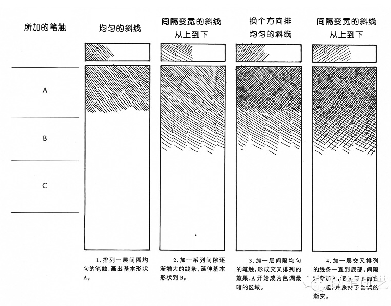 如何学速写钢笔画,学钢笔画视频全集