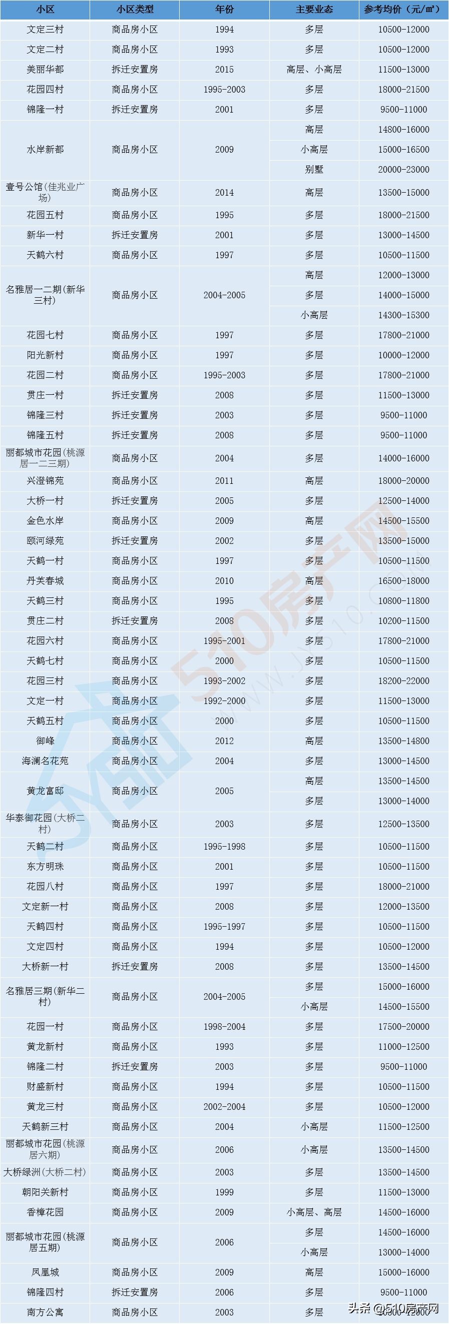 江阴房价2024年最新房价,2015年江阴房价走势图