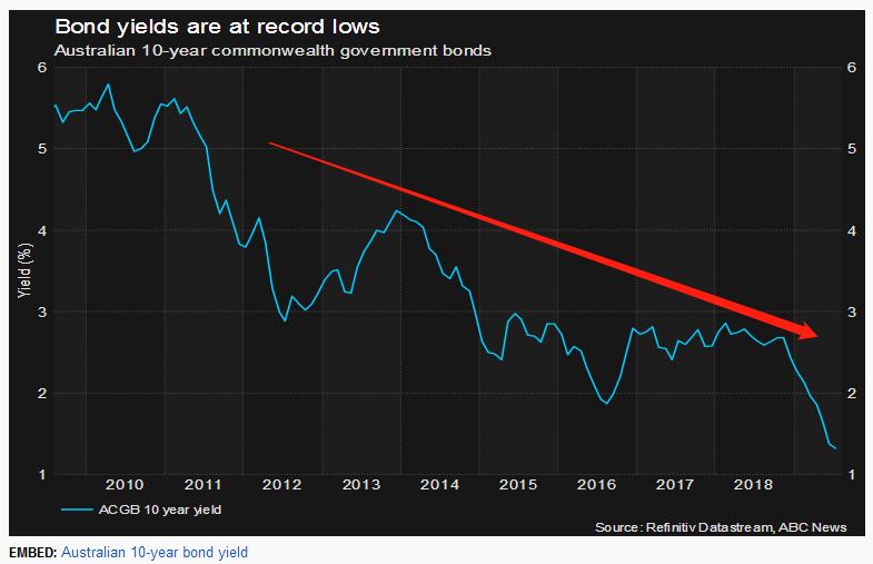 澳元汇率持续下跌创一年最低纪录,澳元汇率创新高