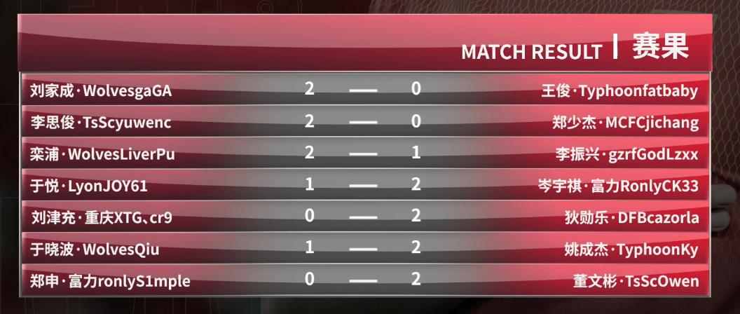 中国国家足球队现场直播比赛,中国国家电竞足球队选拔赛比分