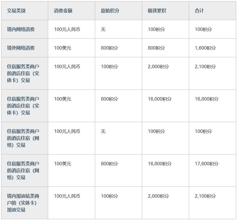 汇丰顶级信用卡,2024汇丰银行信用卡好办吗