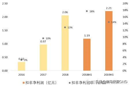 ip类手游,ip游戏行业的发展