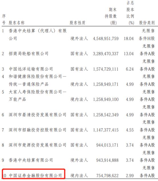 股市国家队三大主力,一图看懂十大游资排名