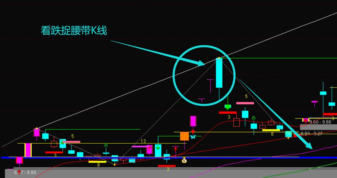 股票k线看跌形态图解大全,刺透形态看涨还是看跌