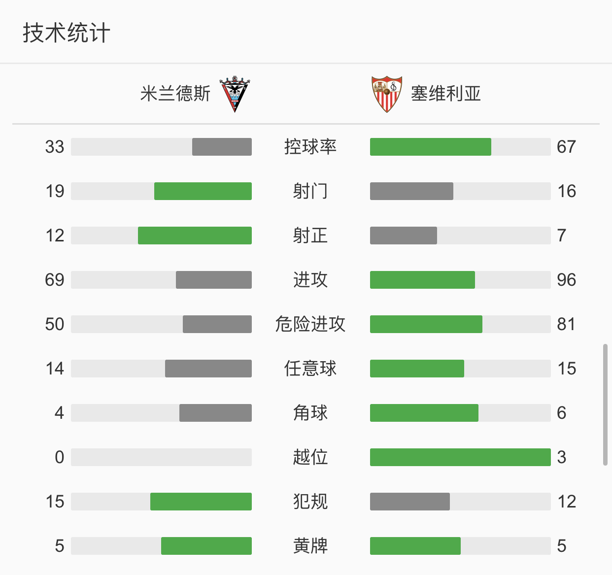 鑴搁兘涓嶈浜嗗痉鍥界増,娆ц仈涔欑骇