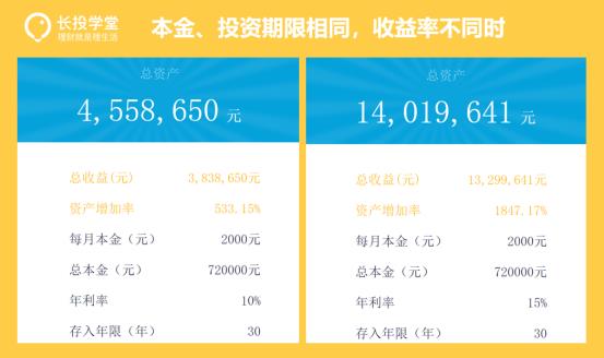 有没有基金定投3年赚翻倍的钱,基金定投短期获利方法