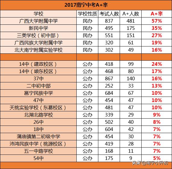 南宁过来人小升初的忠告,南宁小升初要准备些什么资料
