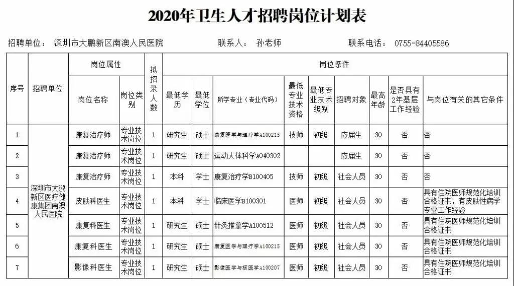 大鹏区南澳人民医院,深圳市光明新区人民医院招聘信息