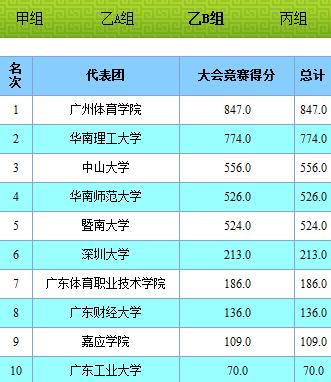 大运会足球比赛赛程,安徽省大运会5000米决赛成绩甲组