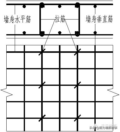 剪力墙图集讲解,如何看懂剪力墙结构