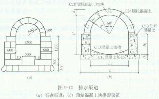 市政给排水工程报价明细表,市政排水管线普查技术方案