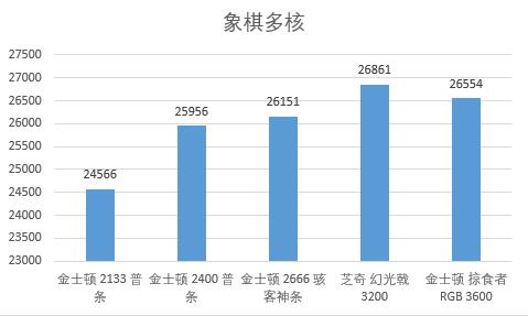 怎么测试主机内存性能,主机怎么测试内存是否有问题