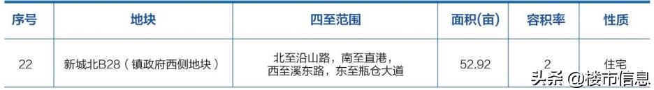 2020杭州余杭推地计划出炉，未来科技城“小宇宙”要爆发！