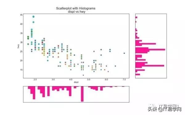 数据分析和可视化图表,数据分析15个可视化图表
