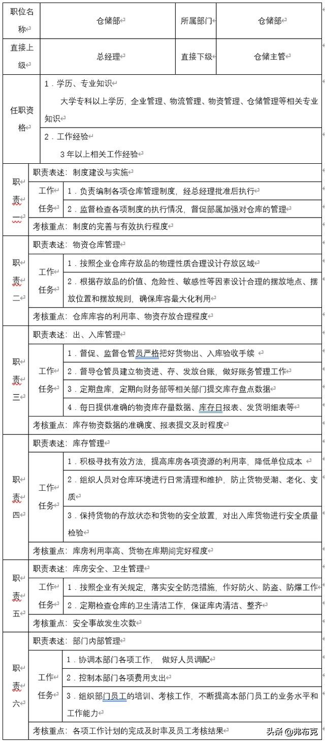 主管岗位职责说明书完整版,人力资源主管岗位说明书