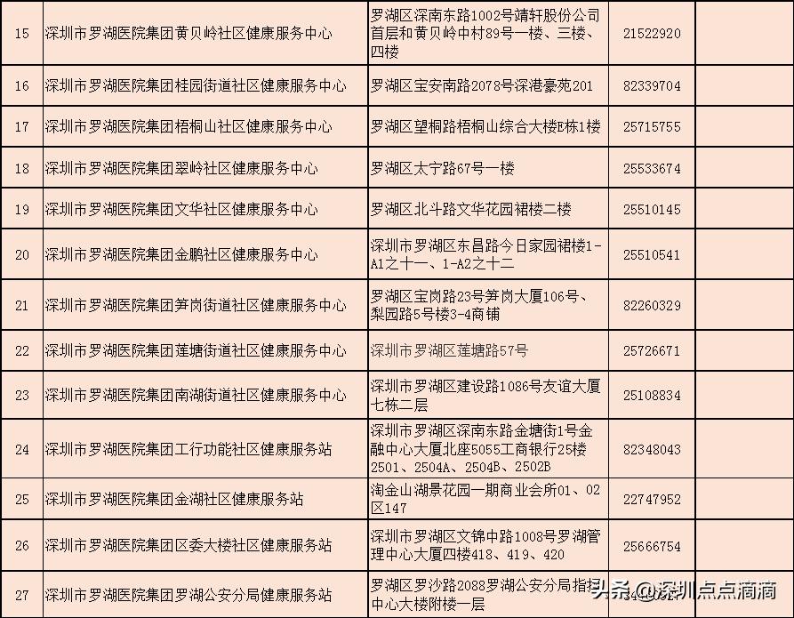 免费！不限户籍！深圳女人，趁早要做这件事