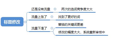 淘宝大数据营销方案怎么写,大数据淘宝营销