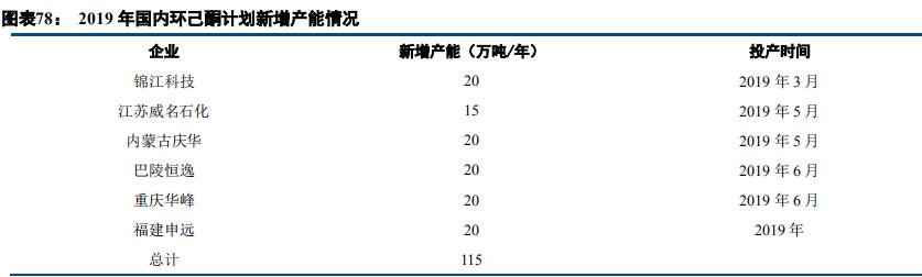 重组华峰氨纶,华峰氨纶股票重组分析2020年