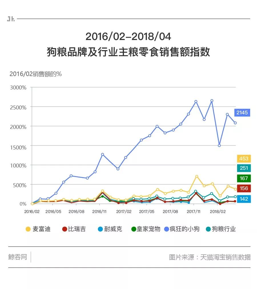一只疯狂小狗视频,一只疯狂的阿拉斯加