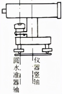 水准仪的检验和校正的项目有,水准仪仪器的检验与校正